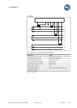 Preview for 211 page of MR ETOS ED Operating Instructions Manual