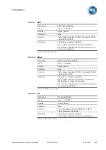 Preview for 331 page of MR ETOS ED Operating Instructions Manual