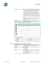 Preview for 336 page of MR ETOS ED Operating Instructions Manual