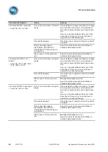 Preview for 354 page of MR ETOS ED Operating Instructions Manual