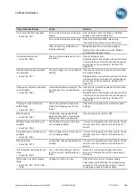 Preview for 355 page of MR ETOS ED Operating Instructions Manual