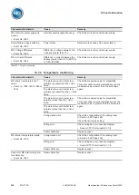 Preview for 356 page of MR ETOS ED Operating Instructions Manual