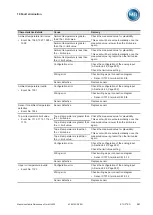 Preview for 357 page of MR ETOS ED Operating Instructions Manual