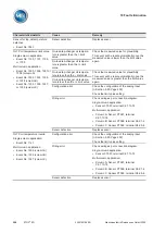 Preview for 358 page of MR ETOS ED Operating Instructions Manual