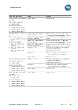 Preview for 359 page of MR ETOS ED Operating Instructions Manual