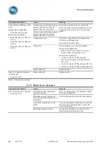 Preview for 360 page of MR ETOS ED Operating Instructions Manual