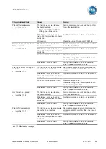 Preview for 363 page of MR ETOS ED Operating Instructions Manual