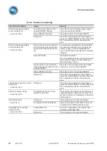 Preview for 364 page of MR ETOS ED Operating Instructions Manual