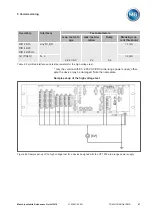 Preview for 67 page of MR TRAFOGUARD ISM Operating Instructions Manual