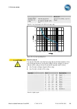 Preview for 209 page of MR TRAFOGUARD ISM Operating Instructions Manual