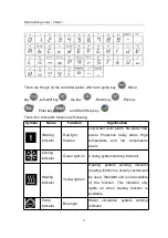 Preview for 14 page of MRC CWN-1.6KW User'S Operating Manual