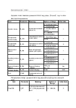 Preview for 32 page of MRC CWN-1.6KW User'S Operating Manual