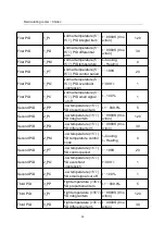 Preview for 33 page of MRC CWN-1.6KW User'S Operating Manual