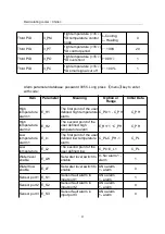 Preview for 34 page of MRC CWN-1.6KW User'S Operating Manual