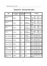 Preview for 36 page of MRC CWN-1.6KW User'S Operating Manual