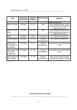 Preview for 37 page of MRC CWN-1.6KW User'S Operating Manual