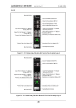 Preview for 45 page of MRV Communications LambdaDriver 400 User Manual