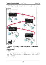 Preview for 83 page of MRV Communications LambdaDriver 400 User Manual