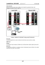 Preview for 177 page of MRV Communications LambdaDriver 400 User Manual