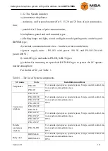 Preview for 10 page of MSA BLTS-1006 Operating Manual