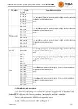 Preview for 12 page of MSA BLTS-1006 Operating Manual