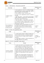 Preview for 33 page of MSA BLTS-1006 Operating Manual