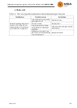 Preview for 38 page of MSA BLTS-1006 Operating Manual