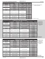 Preview for 3 page of MSA Dyna-Lock 506206 User Instructions