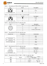 Preview for 8 page of MSA MPC-127 Operating Manual