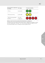 Preview for 11 page of MSA SingleLine SCOUT Operating Manual