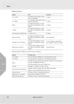 Preview for 44 page of MSA SingleLine SCOUT Operating Manual