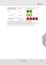 Preview for 62 page of MSA SingleLine SCOUT Operating Manual