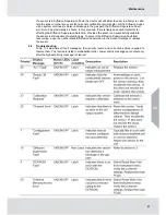 Preview for 61 page of MSA TG5000 Operating Manual