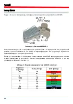 Preview for 88 page of MSG Equipment MS016 User Manual