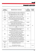 Preview for 101 page of MSG Equipment MS016 User Manual