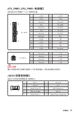 Preview for 113 page of MSI 7C57-002R User Manual