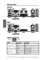 Preview for 54 page of MSI A68HI AC Series Manual