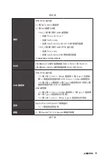 Preview for 137 page of MSI B550-A PRO Quick Start Manual