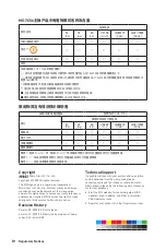 Preview for 216 page of MSI B550-A PRO Quick Start Manual