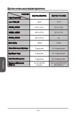 Preview for 104 page of MSI B85-IE35 Series Manual