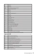 Preview for 241 page of MSI Creator X299 Quick Start Manual