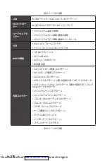 Preview for 144 page of MSI H310M PRO-C Manual