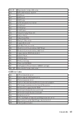 Preview for 63 page of MSI MEG Z390 GODLIKE Manual