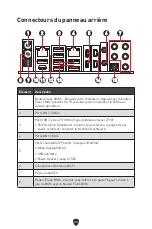 Preview for 176 page of MSI MEG Z790 GODLIKE User Manual