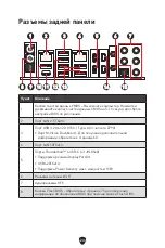 Preview for 252 page of MSI MEG Z790 GODLIKE User Manual