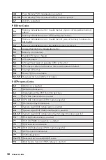 Preview for 50 page of MSI MPG Z690 CARBON WIFI User Manual