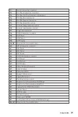 Preview for 51 page of MSI MPG Z690 CARBON WIFI User Manual