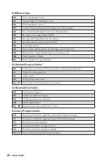 Preview for 52 page of MSI MPG Z690 CARBON WIFI User Manual