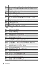 Preview for 96 page of MSI MPG Z690 CARBON WIFI User Manual