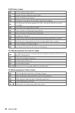 Preview for 98 page of MSI MPG Z690 CARBON WIFI User Manual